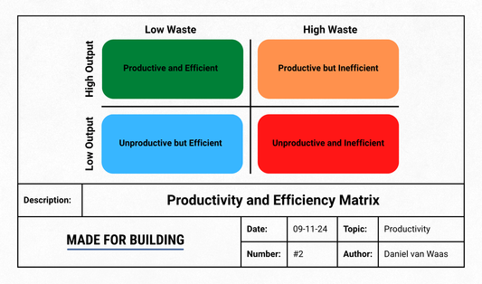 Why Being Productive Doesn't Guarantee Higher Profits