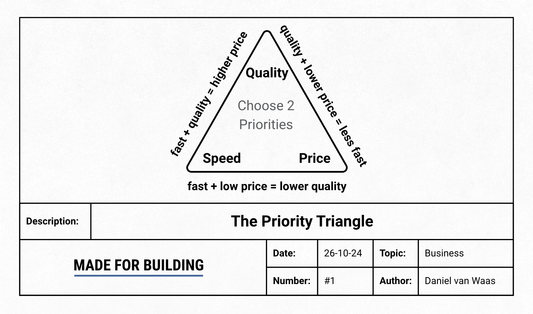Educate Clients To Win Projects With This Tactic